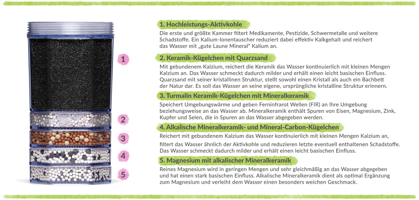 Lotus Vita Fontana Mineral Aktiv+ Verdancia